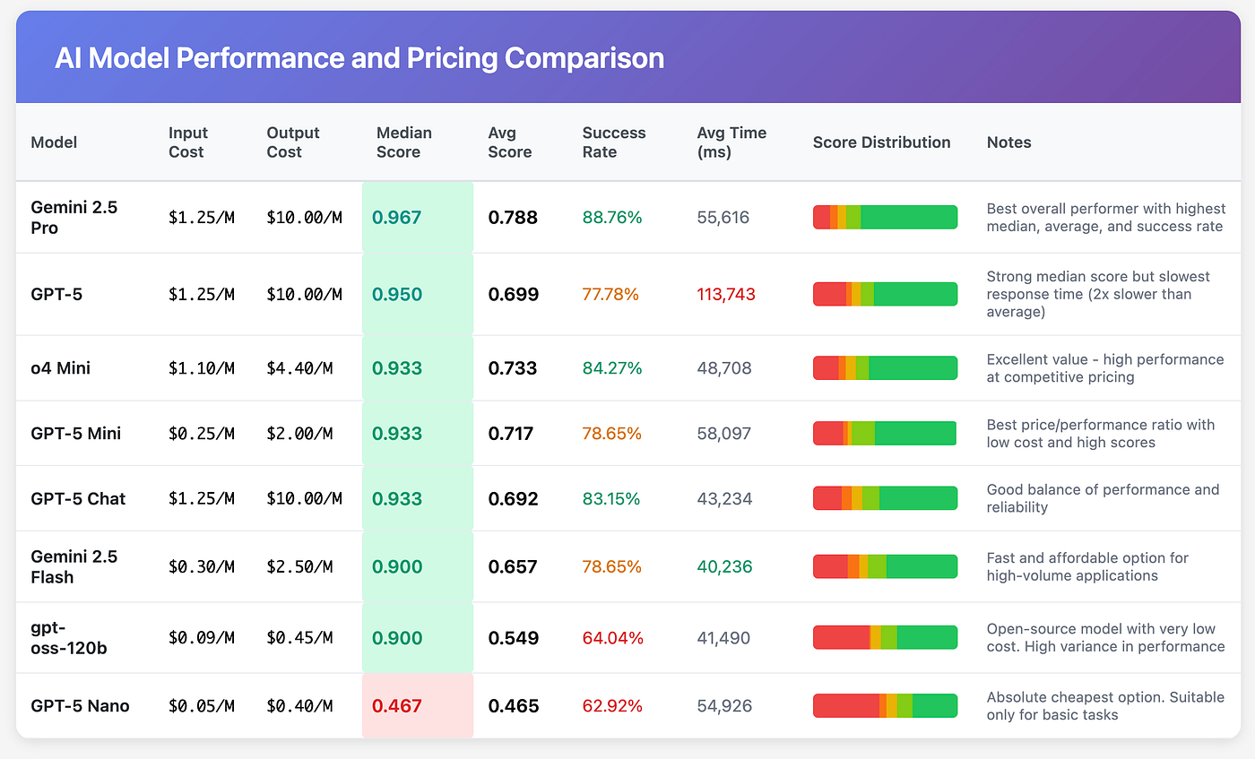 GPT-5 Memalukan: OpenAI Tipu Konsumen dengan Janji Palsu