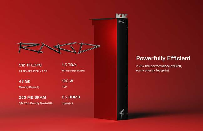 FuriosaAI Rebut Pasar LLM dengan Chip Hemat Daya