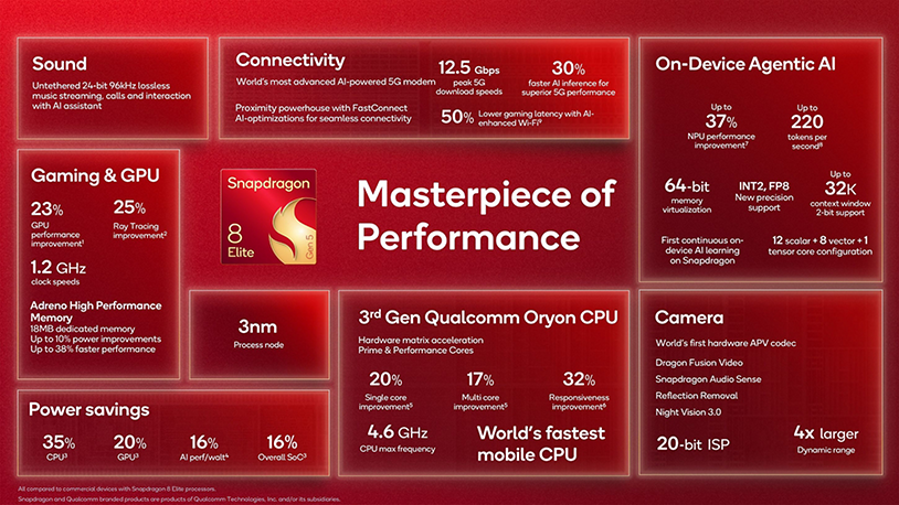 Snapdragon 8 Gen 5: Chipset Flagship Terjangkau, Performa AI Melonjak 46%