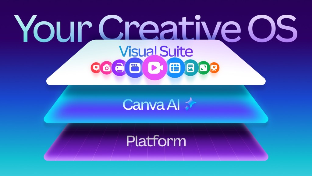 Canva Luncurkan Design Model AI Pertama di Dunia: Hasil Editable, Bukan Lagi Flat Image