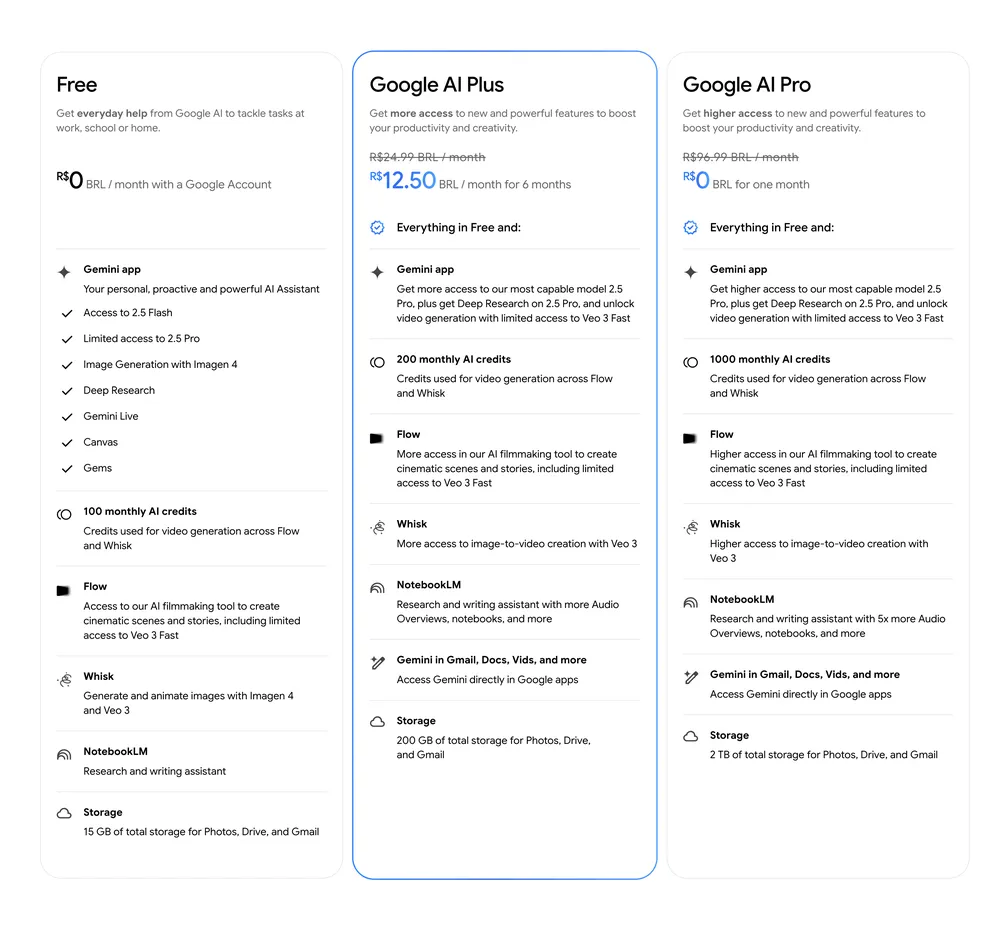 Google AI Plus Ekspansi ke 77 Negara